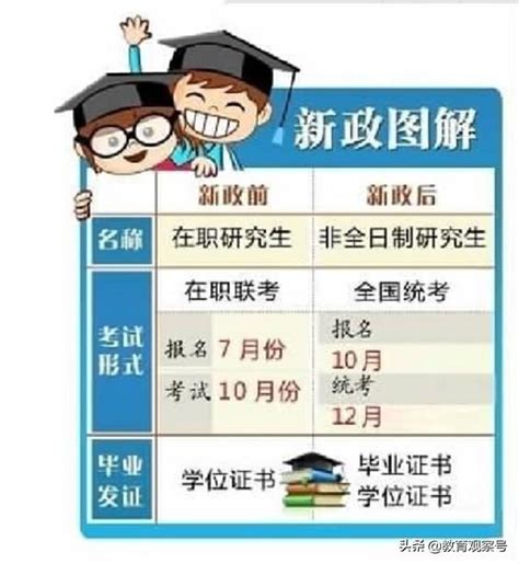 研究生招生：全日制對比非全日制。非全日制到底是不是雞肋？ 每日頭條