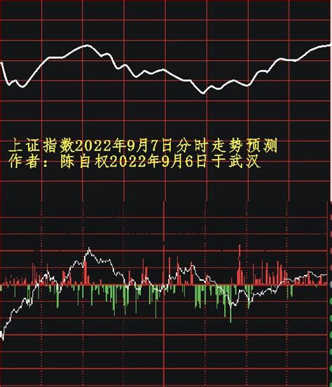 陈自权：上证指数2022年9月8日走势预测财富号东方财富网