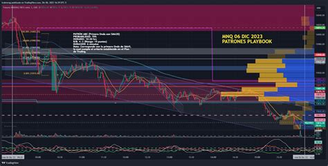 Cme Mini Nq Chart Image By Lcabrerag Tradingview