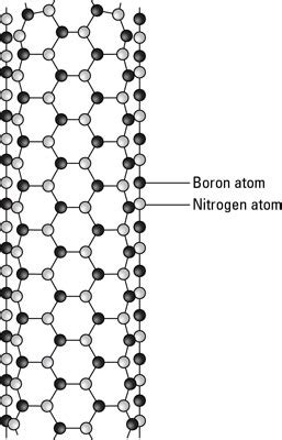 Boron Nitride Chemical Structure