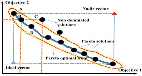 Wevj Free Full Text Assessment Of Electric Two Wheeler Ecosystem