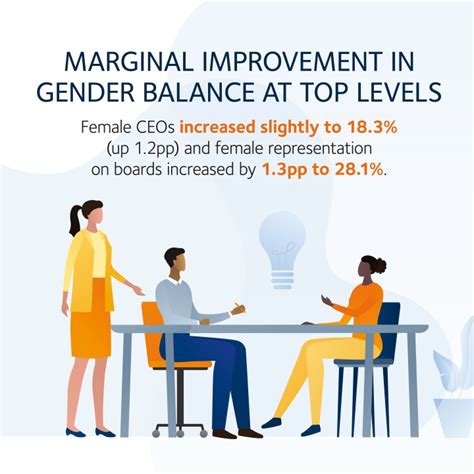 Australias Gender Equality Scorecard Wgea