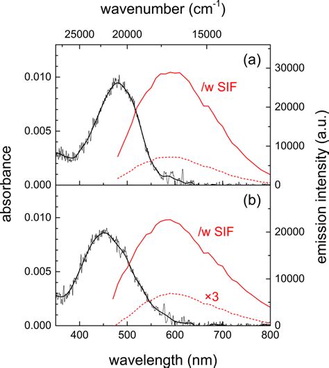 Absorption black and emission red spectra of 8 apo β caroten 8 al