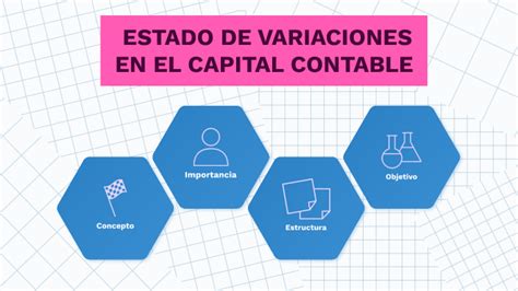 ESTADO DE VARIACIONES EN EL CAPITAL CONTABLE By Elizabeth Dominguez On