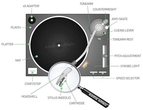 Diagram Of A Record Player