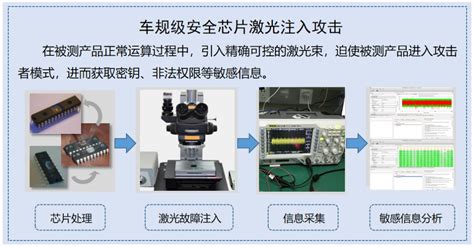 能力发布 中汽软测车规级安全芯片测试（二）半侵入式测试 中汽研科技有限公司