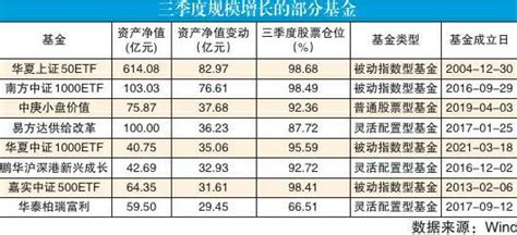 宽基指数基金逆市吸金 Etf规模增长居前 第04版基金·证券 20221028期 金融投资报