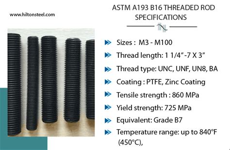 Astm A B Threaded Rod Sa Grade B Studs Stud Bolts