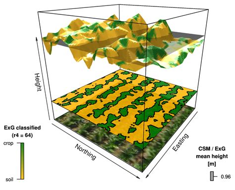 Remote Sensing Special Issue Uav Based Remote Sensing Methods For