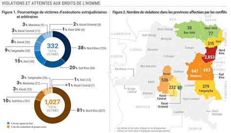 Violations Des Droits De Lhomme Dans Les Provinces Affect Es Par Les