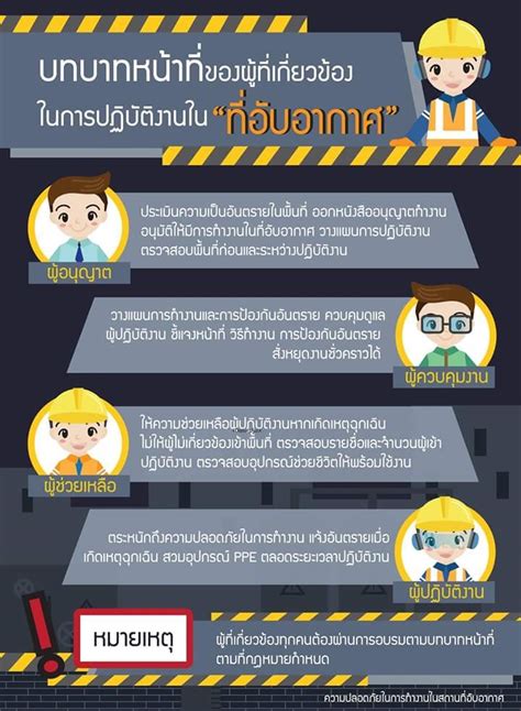 โปสเตอร์ความปลอดภัย