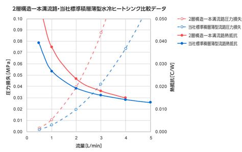 積層薄型ヒートシンク｜カワソーテクセル株式会社