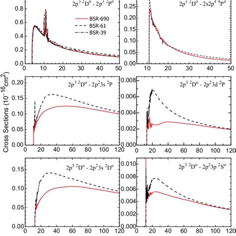 Color Online Cross Sections As Function Of Collision Energy For Download Scientific Diagram