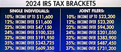 Ogling The 2024 Irs Federal Income Tax Tables 2023’s Too My Desultory Blog