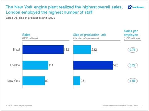 An Enhanced Business Powerpoint Presentation Mckinsey Bcg Bain Ey Upwork