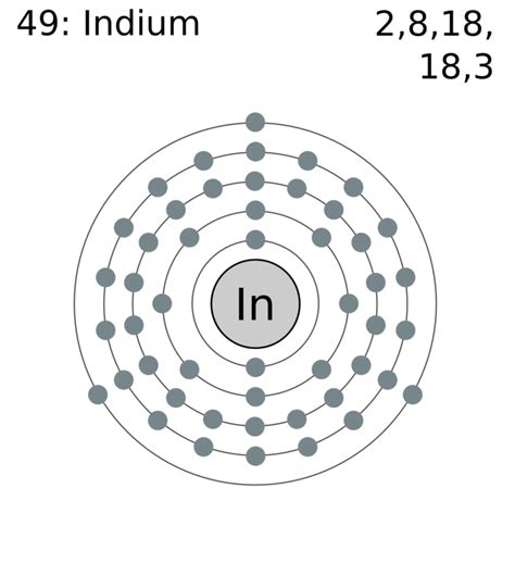 Indium Electron Configuration (In) with Orbital Diagram