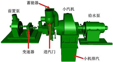 汽机技术 汽动给水泵组及附属系统