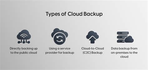 Your Ultimate Guide To Cloud Backup Spochub