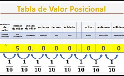 Tablero Posicional Tabla De Valor Posicional Ejemplos Sumas Y Restas El Valor Posicional Del