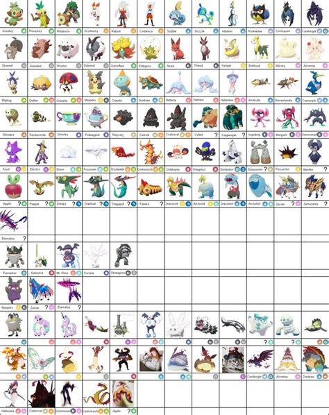 Estos son los más de 100 Pokémon revelados de Galar para Pokémon Espada