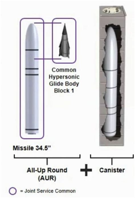 Dark Eagle Fielding The US Armys Long Range Hypersonic Weapon