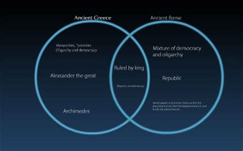 Republic Vs Democracy Venn Diagram