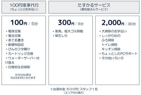 御用聞き｜100円家事代行