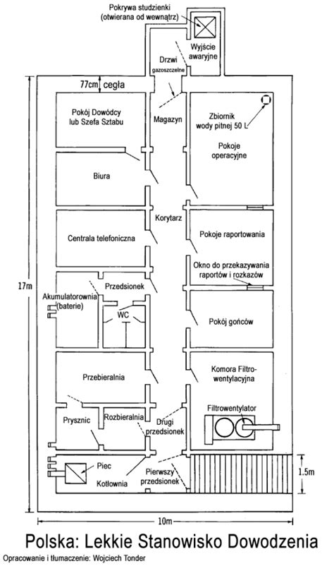 Obrona Cywilna W Polsce Wed Ug Cia Coldwar Pl