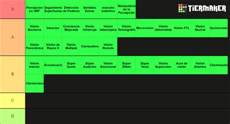 Poderes Sensoriales Tier List Community Rankings TierMaker