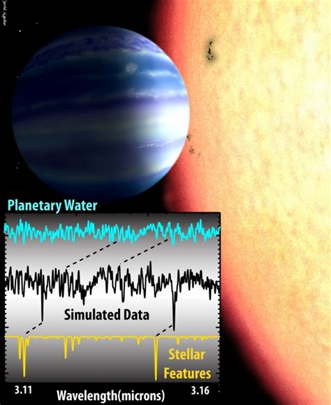 Astronomers Find Water In The Atmosphere Of Hot Jupiter Exoplanet