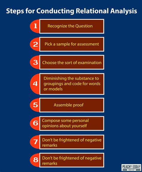 What It Is Content Analysis And How Can You Use It In Research