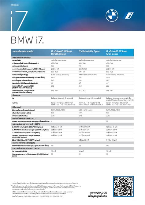 Bmw Coding Cheat Sheet For G22 Free