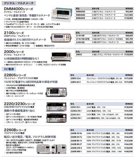 計測器ワールド日本電計株式会社 年度末はテクトロニクスケースレー