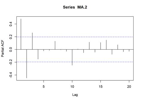 Series Temporales Estad Stica Y Machine Learning Con R