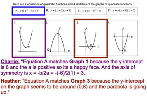 equation graphs  ways  graph  equation wikihow