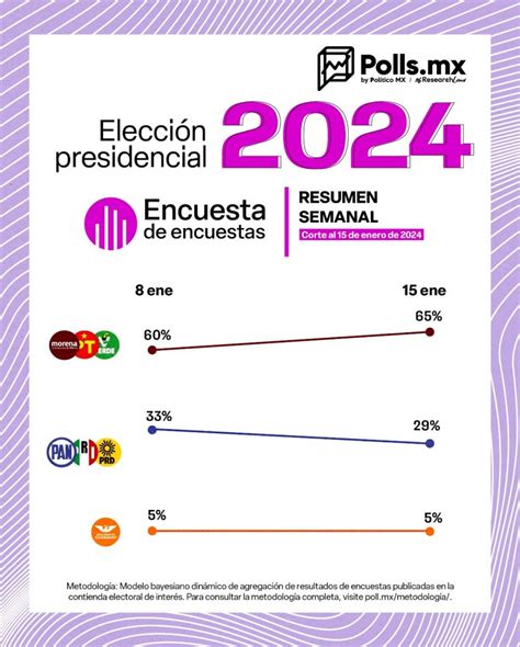 Cr Dito Polls Mx