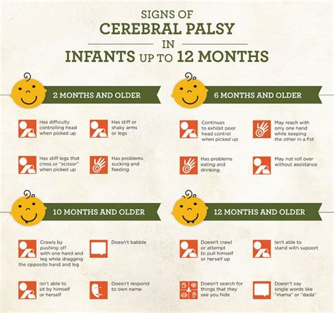 Pin on Cerebral Palsy