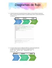 Actividad 1 Introducción a la lógica de programación y Diagramas EPS