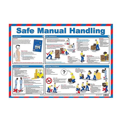 Manual Handling Poster – Tulisan