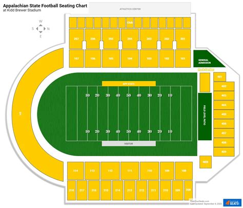 Kidd Brewer Stadium Seating Chart | Elcho Table