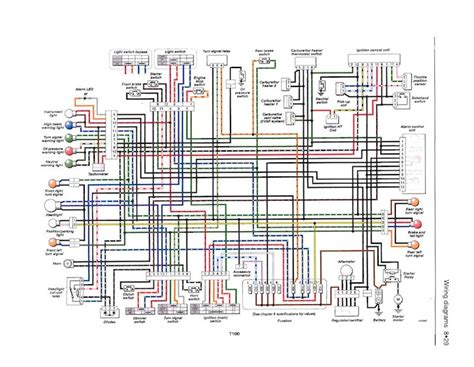 Triumph Street Triple Wiring Schematic