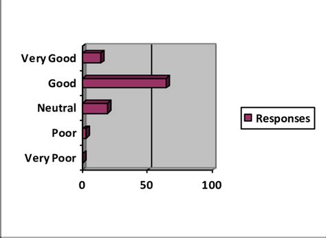 shows results  investigating workplace  safety response