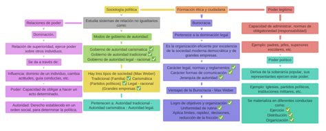 Formación ética Y Ciudadana Coggle Diagram