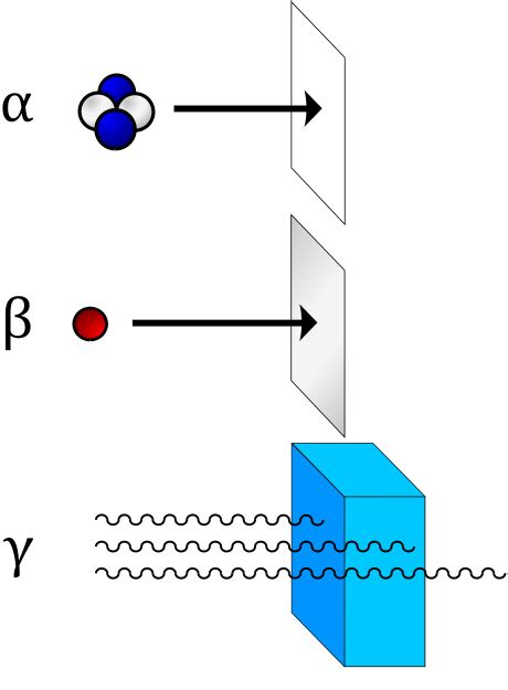 Difference Between Radiation And Emission Definition Different Types