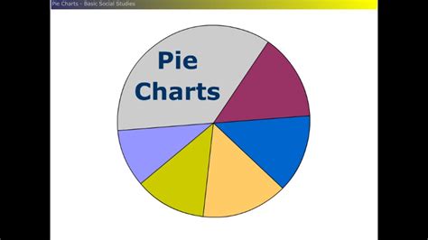 Pie Charts Basic Social Studies Youtube