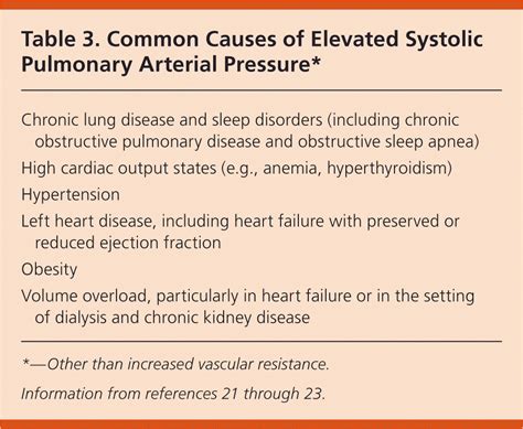 Pulmonary Hypertension Diagnosis And Treatment Aafp