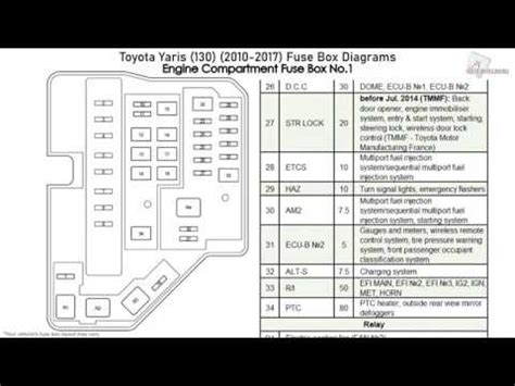 Diagrama De Fusibles Toyota Yaris Yaris Fuse Fusibles X