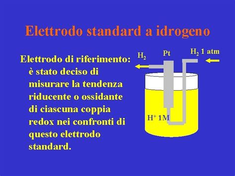 Reazioni Di Ossidoriduzione E Elettrochimica Reazione Di Ossidoriduzione