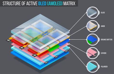 Apple and TSMC collaborate to develop ultra-advanced micro OLED display ...