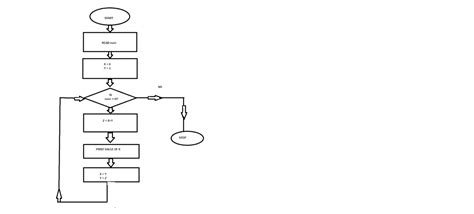 Fibonacci Series In C Flowchart Nbkomputer